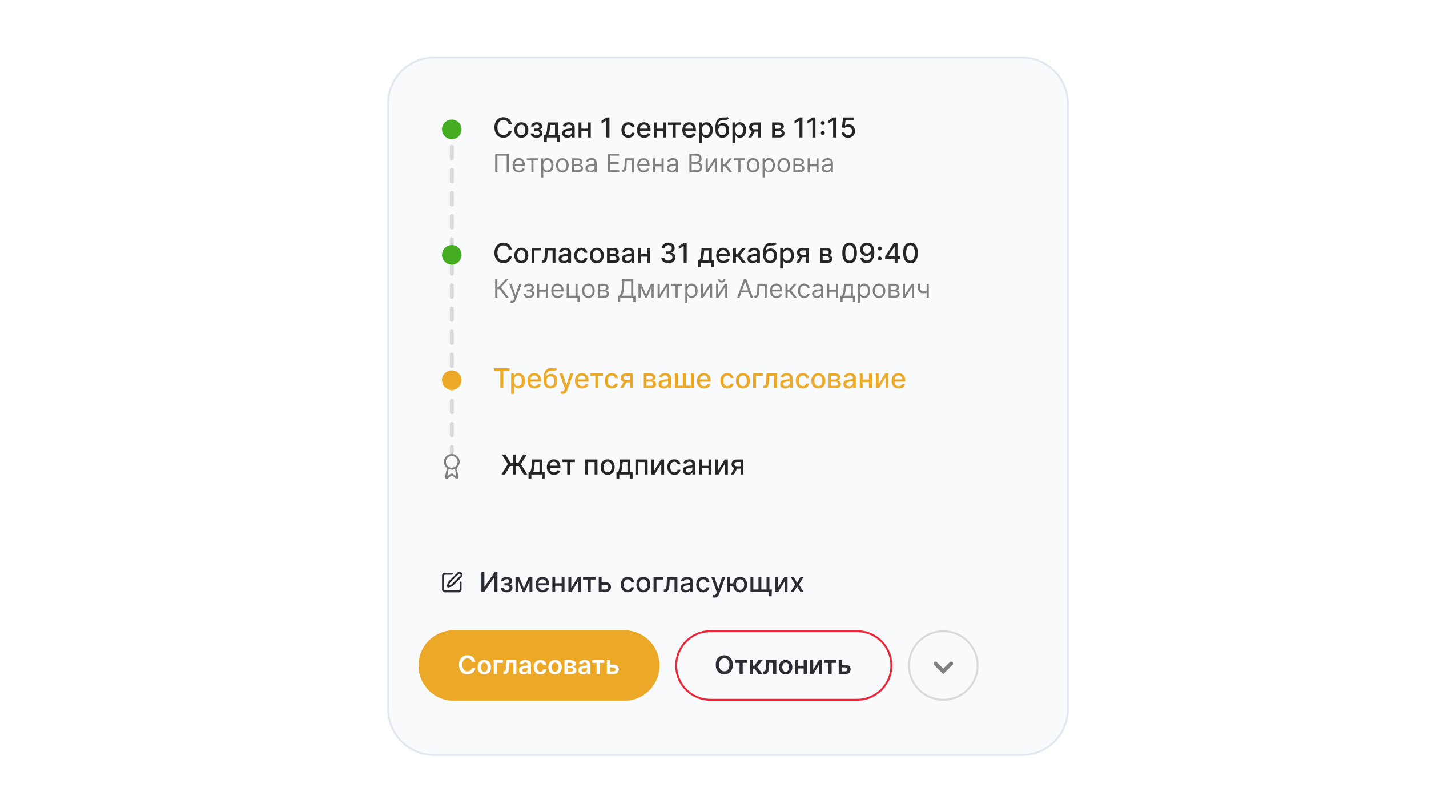 Бизнес-процессы и согласования